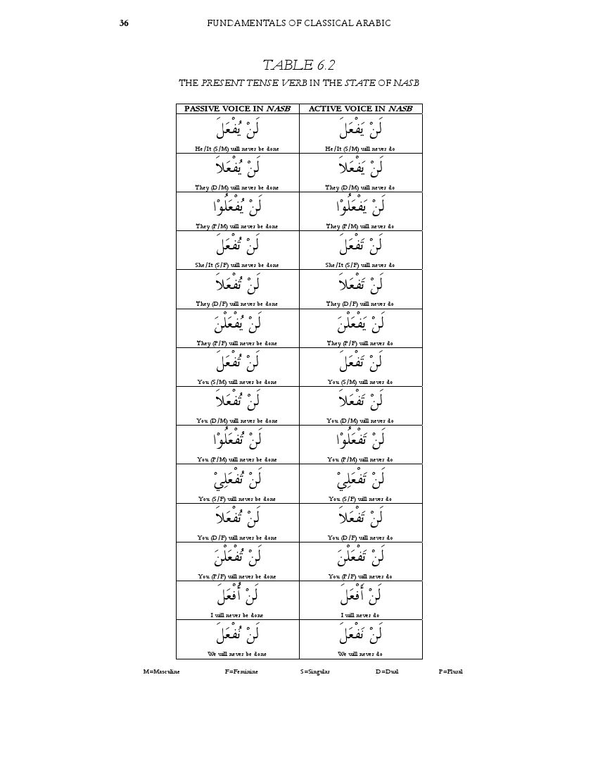 06 The Present Tense Verb in the State of Nasb.pdf, 4- pages