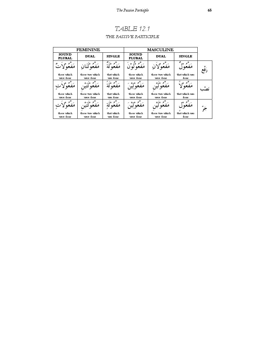 12 The Passive Participle.pdf, 3- pages
