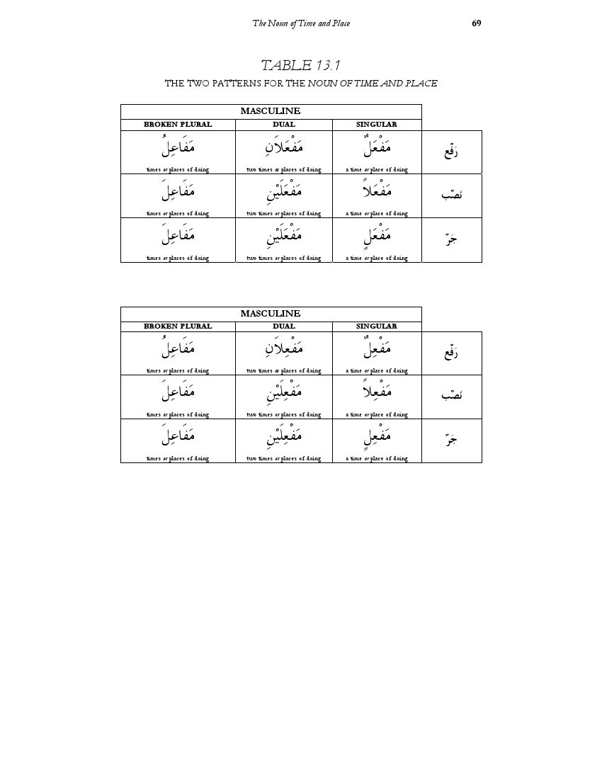 13 The Noun of Time and Place.pdf, 3- pages